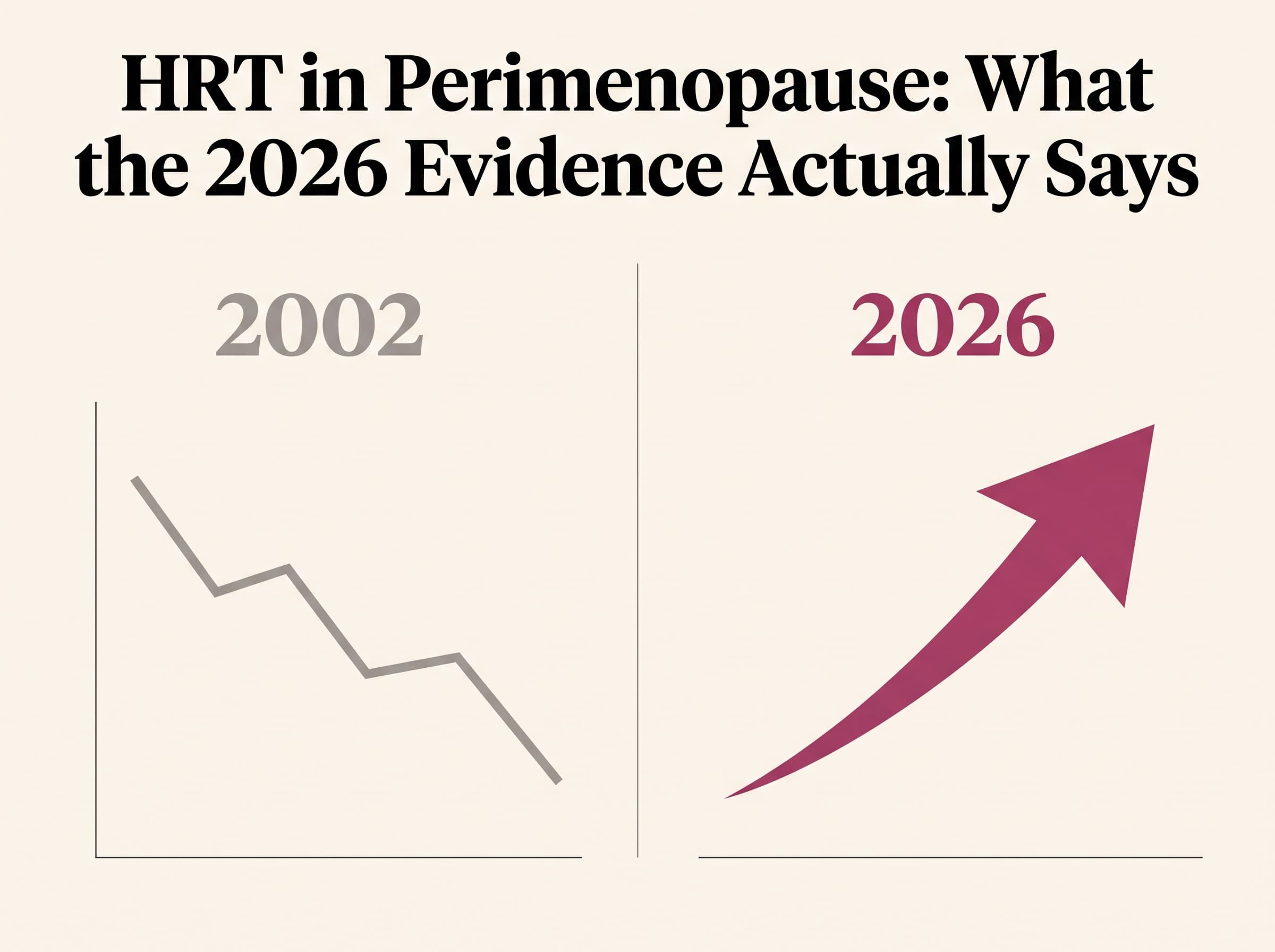 HRT in Perimenopause: What the 2026 Evidence Actually Says (And What Changed Since 2002)